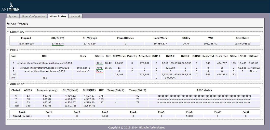 Captura de pantalla de la página de estado de Antminer que muestra la actividad del dispositivo para los diferentes pools de minería de BTC.