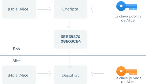 Un gráfico de información que explica qué es una función de hash y cómo funciona.