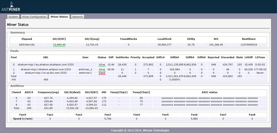 Une capture d'écran de la page de statut de l'Antminer montrant l'activité du matériel sur de différents pools de minage BTC.